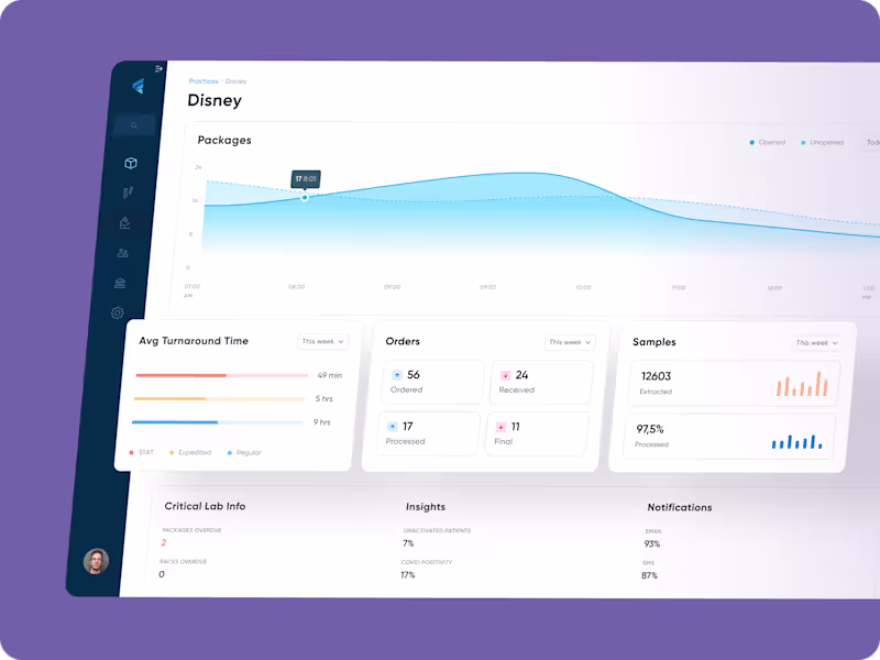 Cover image for Flow Health