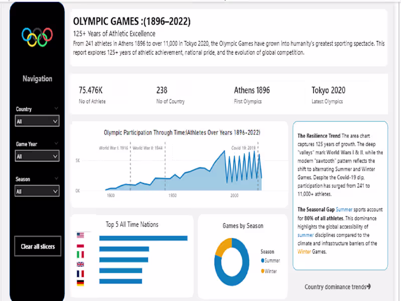 Cover image for Olympic Games Storytelling