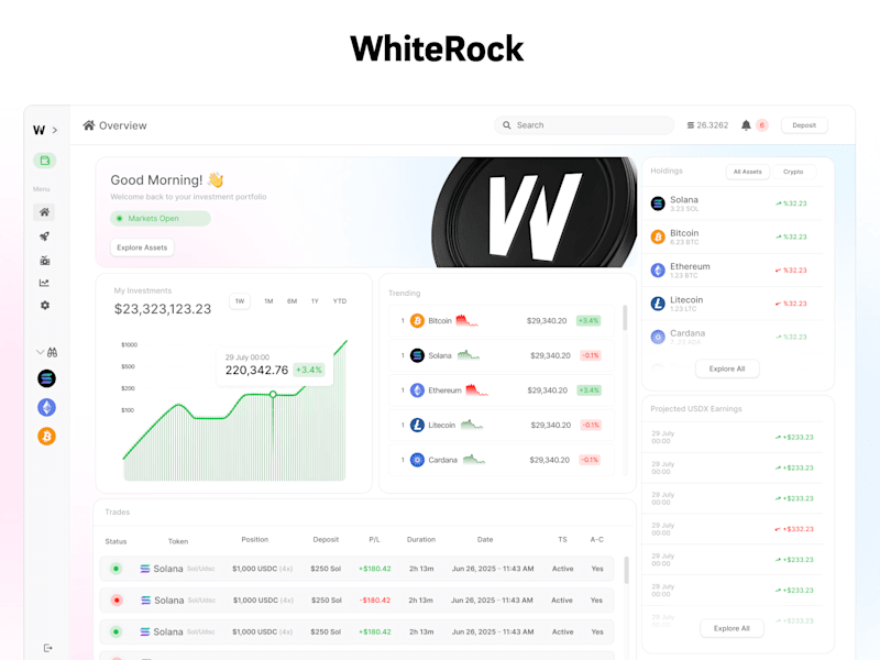 Cover image for WhiteRock