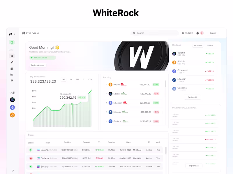 Cover image for WhiteRock
