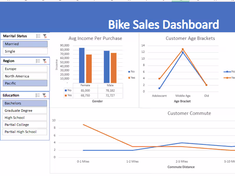 Cover image for Data Analysis & Data Visualization