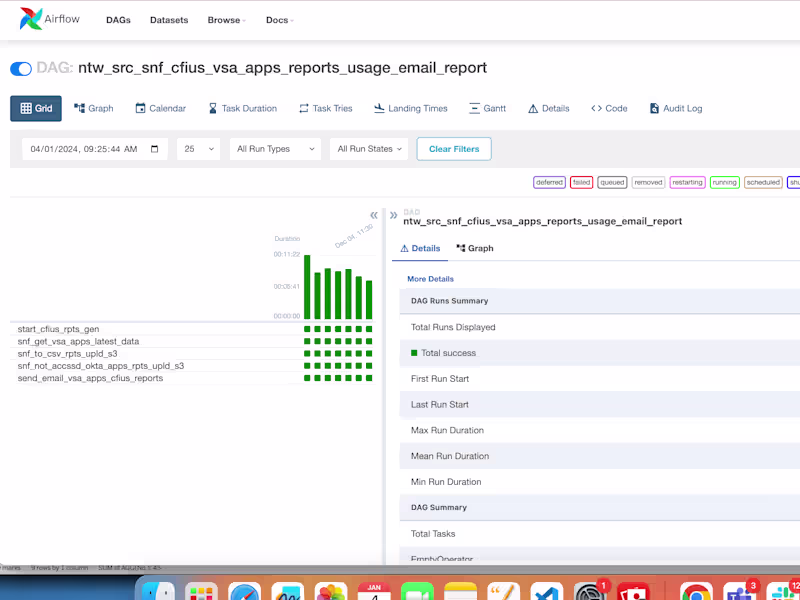 Cover image for Data Pipeline Development