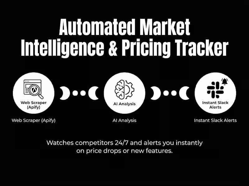 Cover image for Automated Pricing & Feature Tracker Development