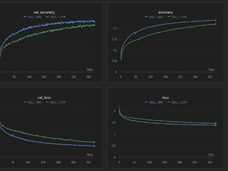 Cover image for LANGUAGE TRANSLATION USING SEQ2SEQ LEARNING