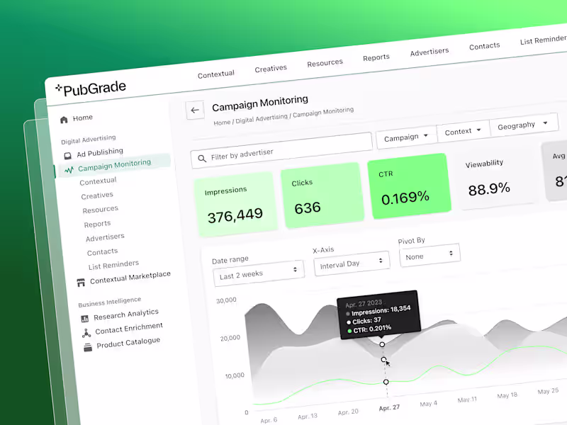 Cover image for Digital advertising analytics SaaS | Product design