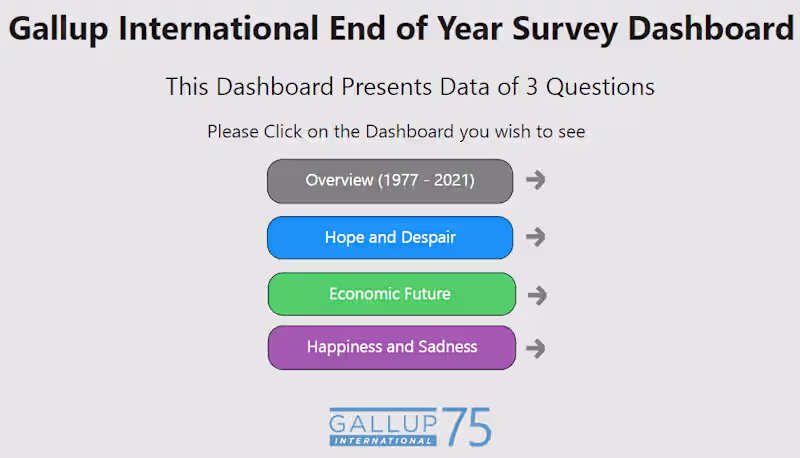 Cover image for Gallup International Opinion Poll Dashboard
