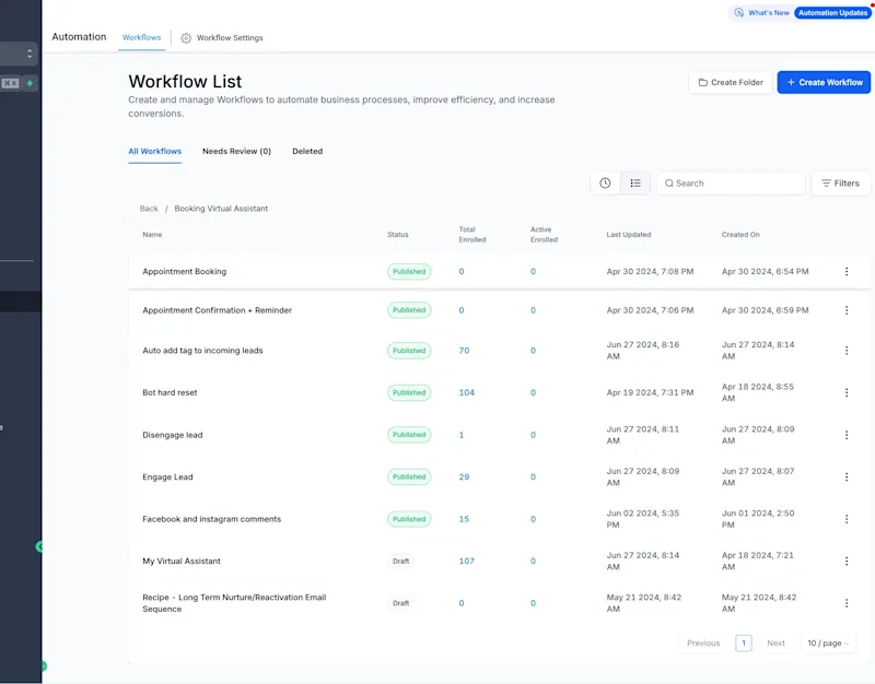 Cover image for Email Automation, Email Campaign