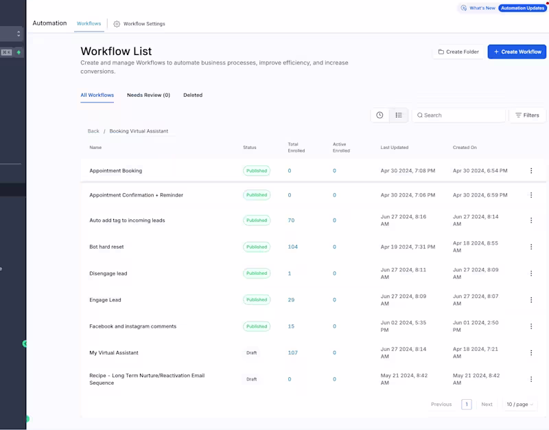 Cover image for Email Automation, Email Campaign