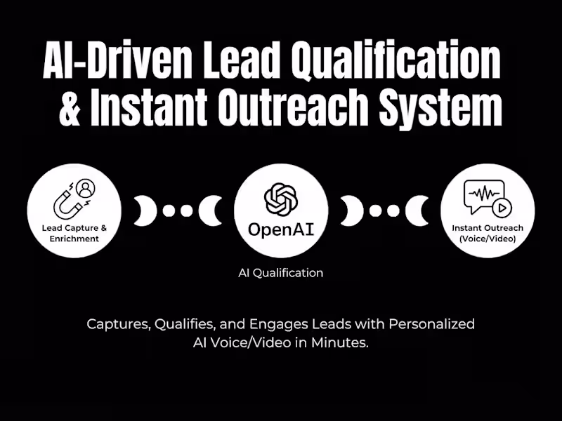 Cover image for AI-Driven Lead Qualification & Instant Outreach System