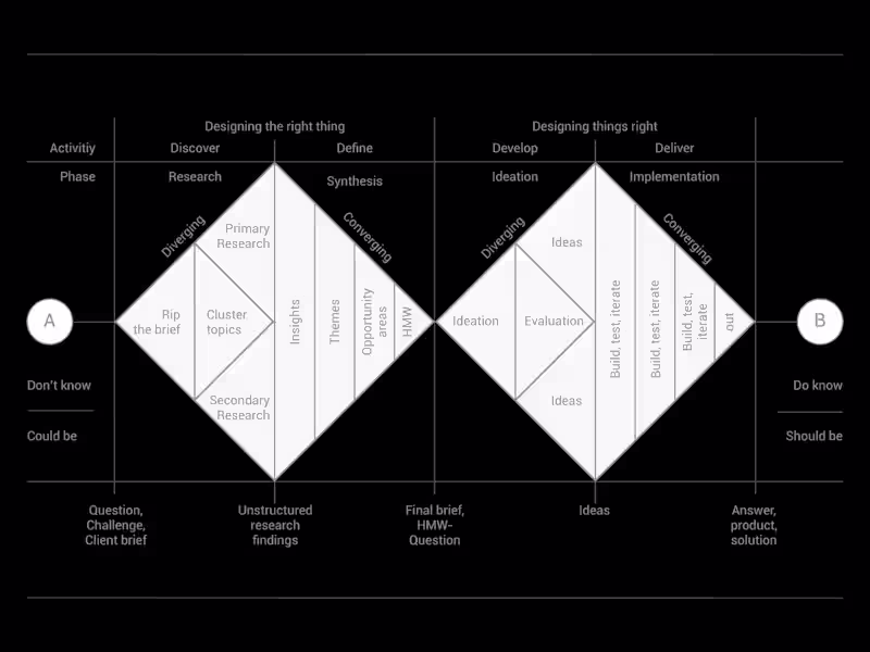Cover image for UX Consulting
