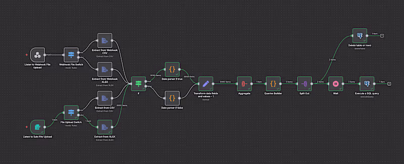 Cover image for Last week, I shared how I began building a real-time Sales A...
