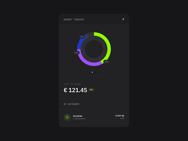 Cover image for Animated Chart Templates