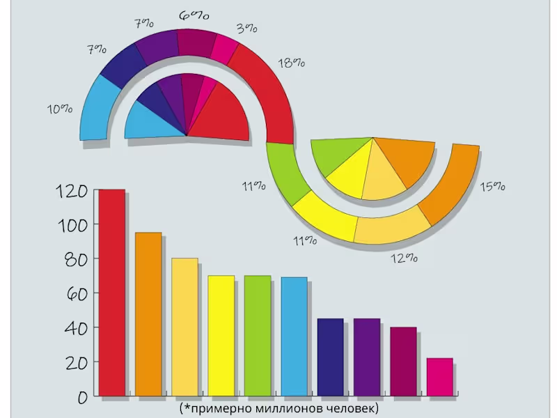 Cover image for Some infographics from 2020