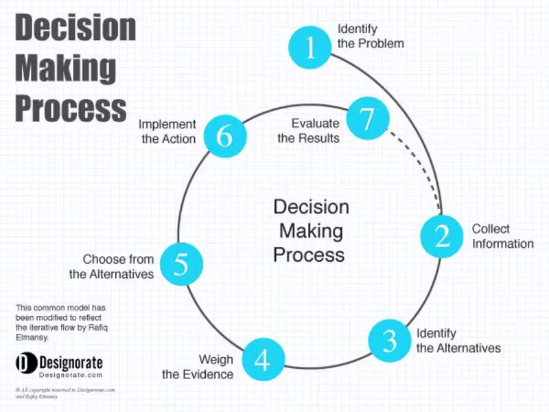Cover image for Behind-the-Scenes Engineering Thinking What Clients Don’t Se...