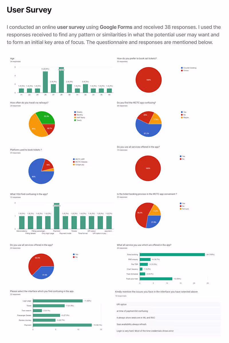 Cover image for IRCTC Rail Connect Redesign (COPY) :: Behance