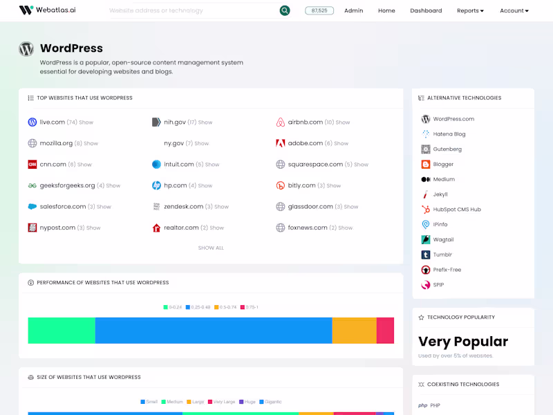 Cover image for MVP Development