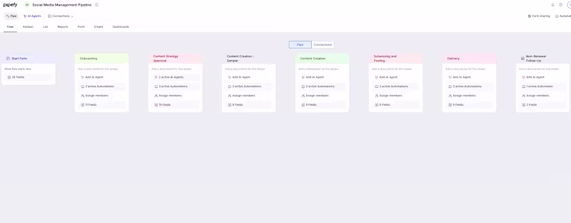 Cover image for Automated Social Media Management Workflow Design