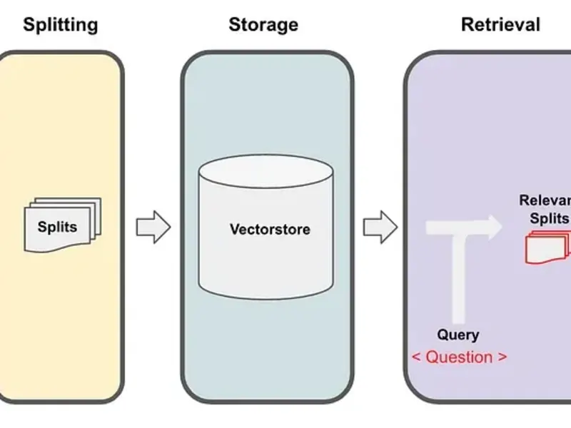 Cover image for RAG (Retrieval Augmented Generation) Pipeline