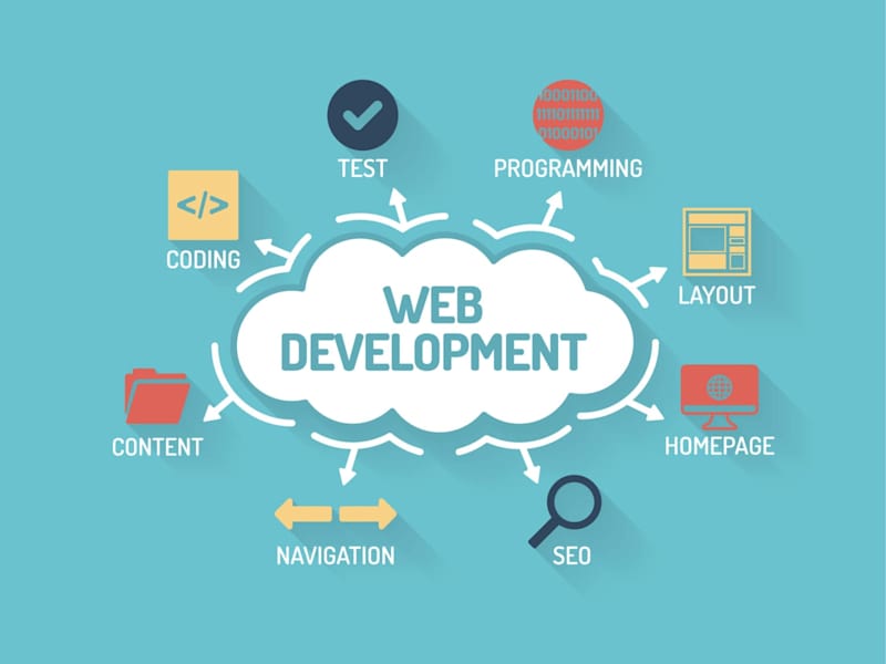 Cover image for Responsive and SEO-friendly website development