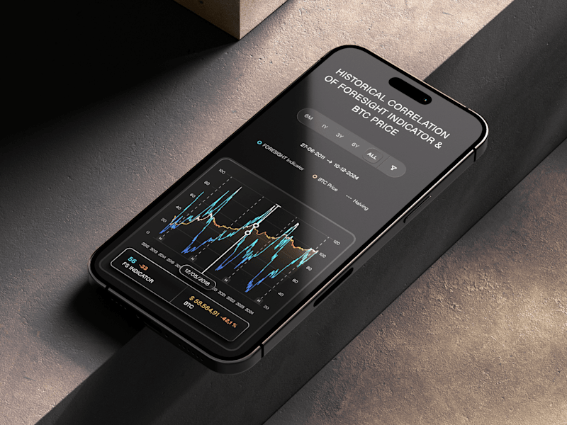 Cover image for FORESIGHT – Crypto Market Cycle Indicator