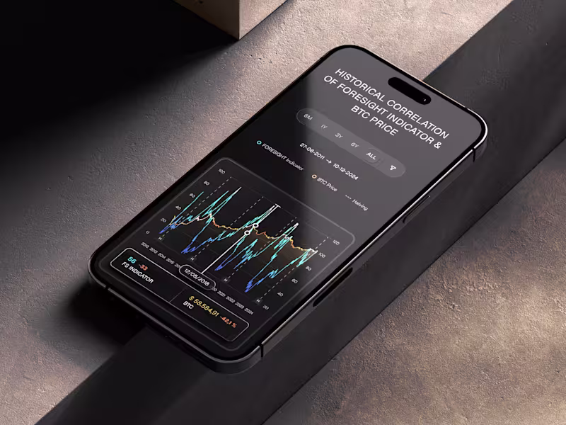 Cover image for FORESIGHT – Crypto Market Cycle Indicator