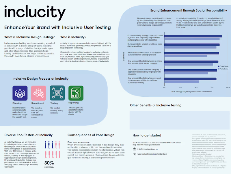 Cover image for Inclusive Design Benefits Poster for Inclucity