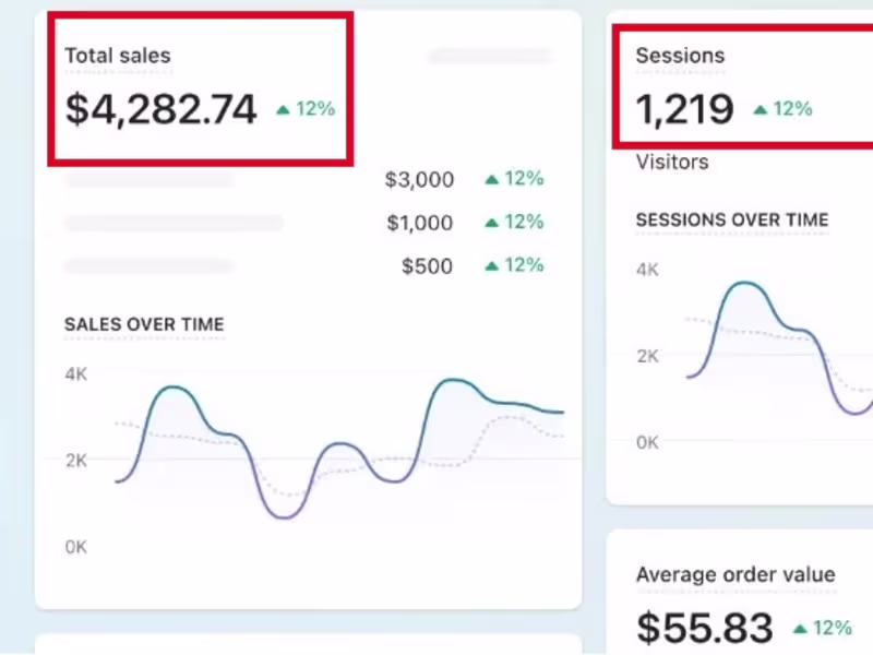 Cover image for Profitable Shopify Marketing Expert Sales Growth 