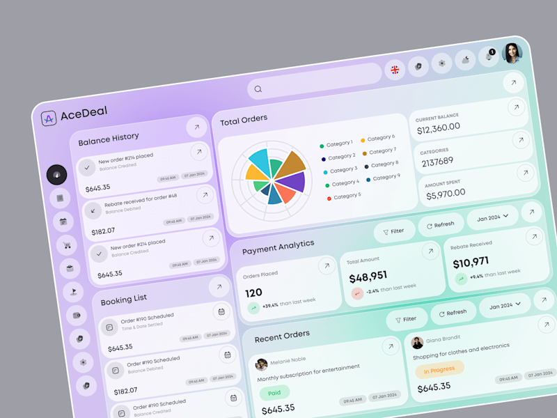 Cover image for AceDeal- Order & Payment Management