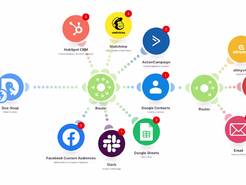 Cover image for 🤖 AI Strategy and Implementation Services