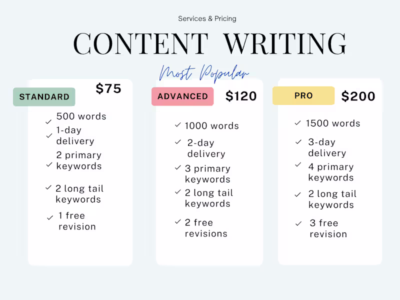 Cover image for SEO Content Writing