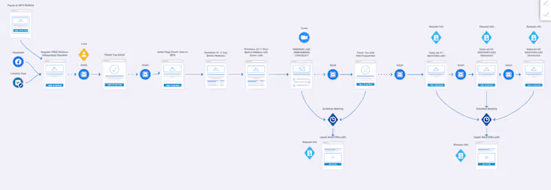 Cover image for Marketing and Email Campaign Strategy Sample