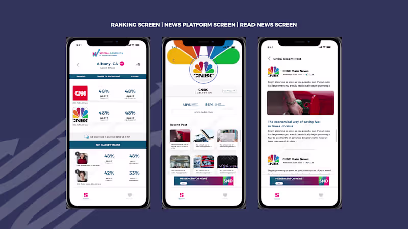 Cover image for Social News Desk App Redesign 