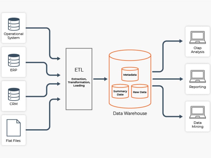 Cover image for SSIS Developer
