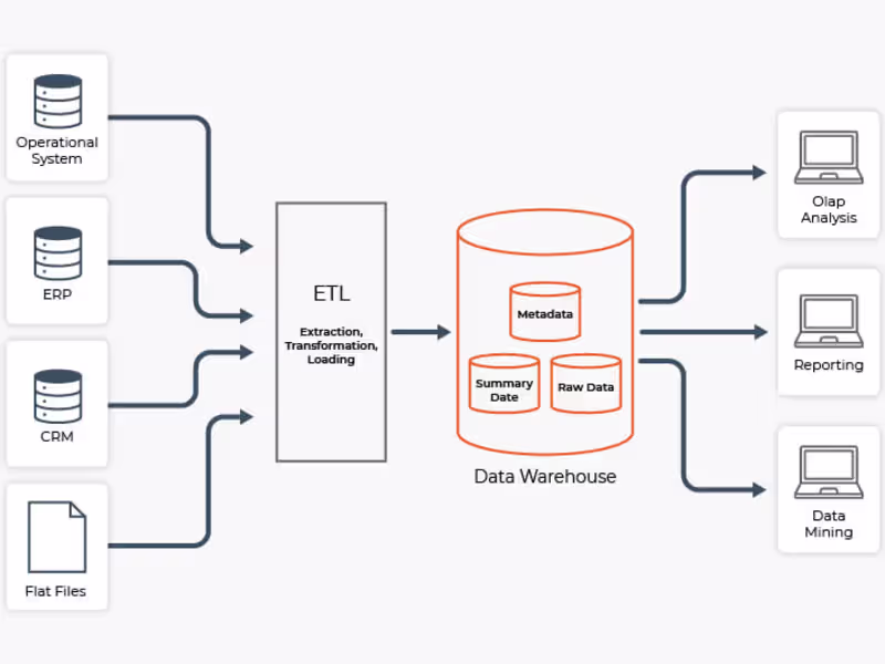 Cover image for SSIS Developer
