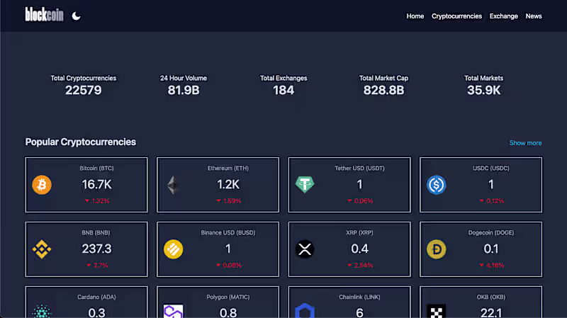 Cover image for Cryptocurrency Portfolio