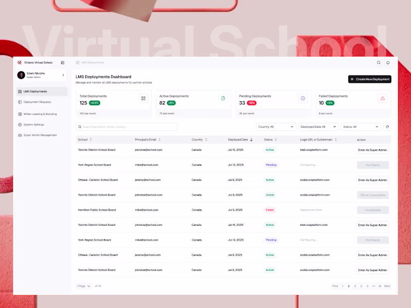 Cover image for LMS Platform: EdTech UX/UI Design (Boosts Enrollment by 37%)