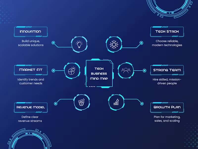 Cover image for Full-Stack Digital Solutions: Design, Development & Growth