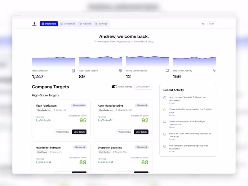 Cover image for Saturday mornings are for working on dashboard ui? Slice of ...