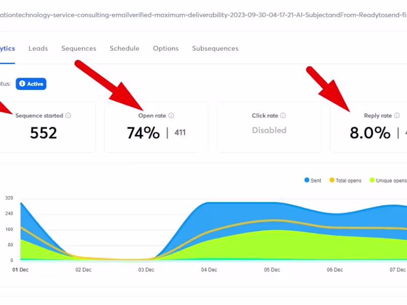 Cover image for Marketing Services
