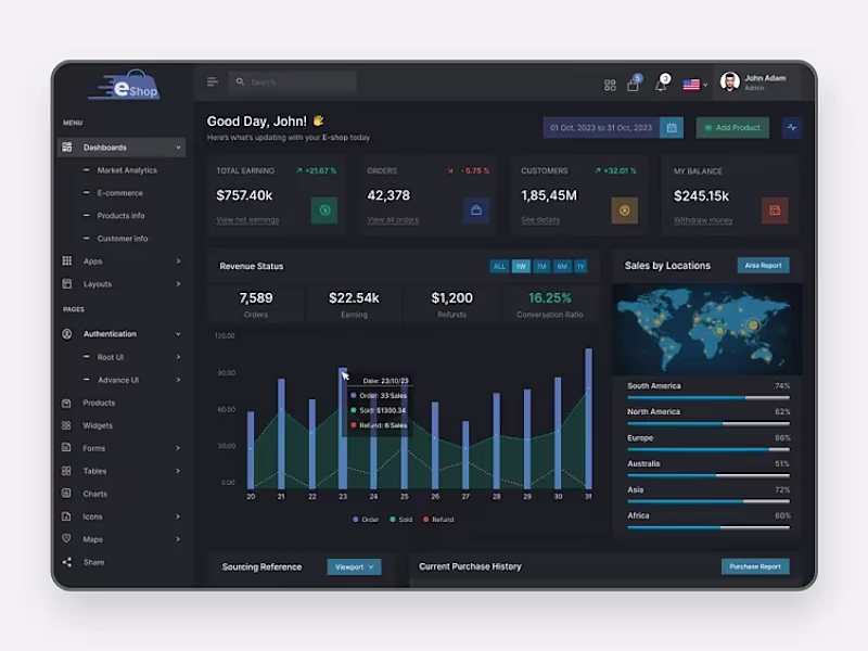 Cover image for I will design an E-commerce UI dashboard