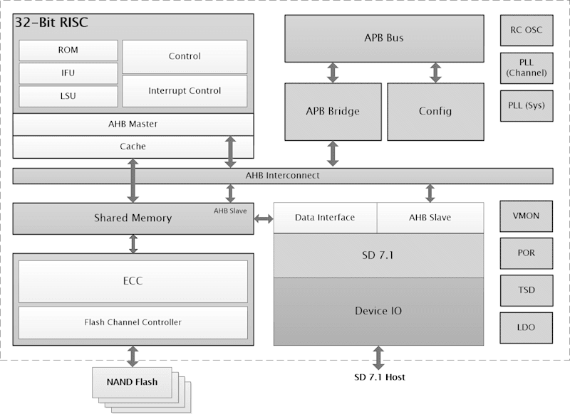 Cover image for Understanding WORM Functionality and Its Role in Data Storage