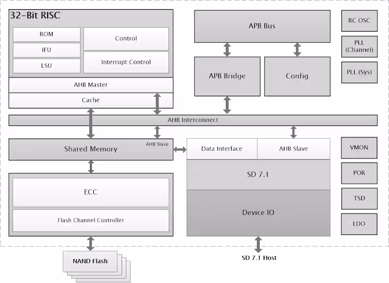 Cover image for Understanding WORM Functionality and Its Role in Data Storage