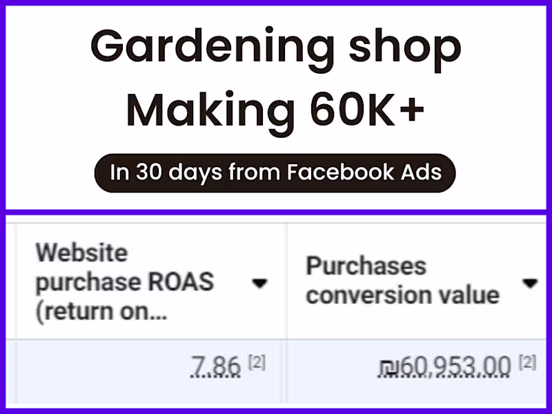 Cover image for Facebook Ads Client - Gardening Shop
