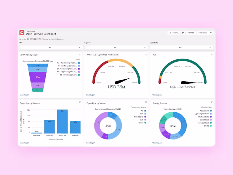 Cover image for Analyze & Visualize Your Lab/Medical Data