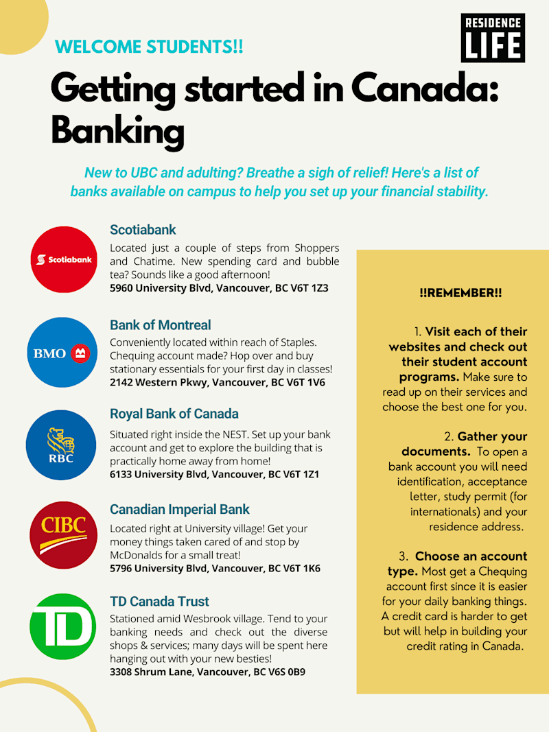 Cover image for Banking Infographic - UBC Residence 