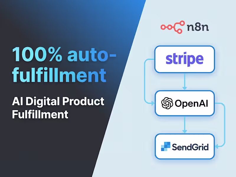 Cover image for AI Automated Digital Product Fulfilment System