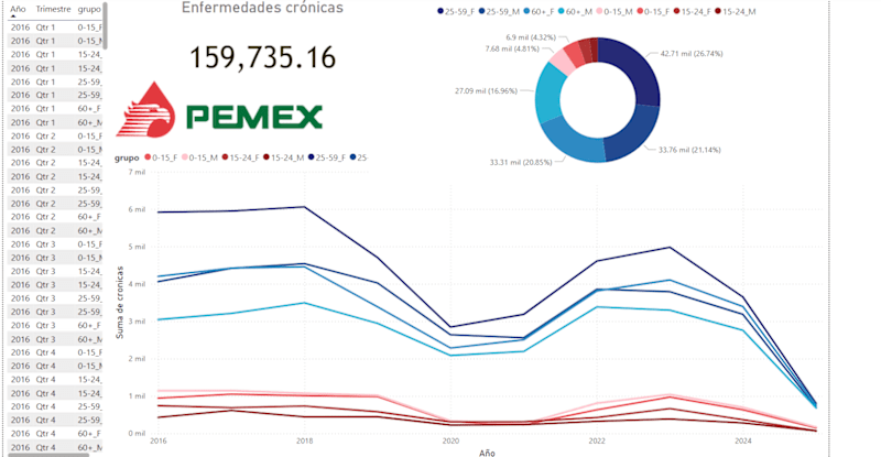Cover image for Pemex_Health