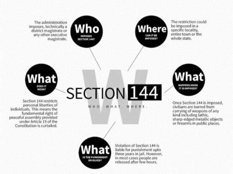 Cover image for ARTICLE 144
