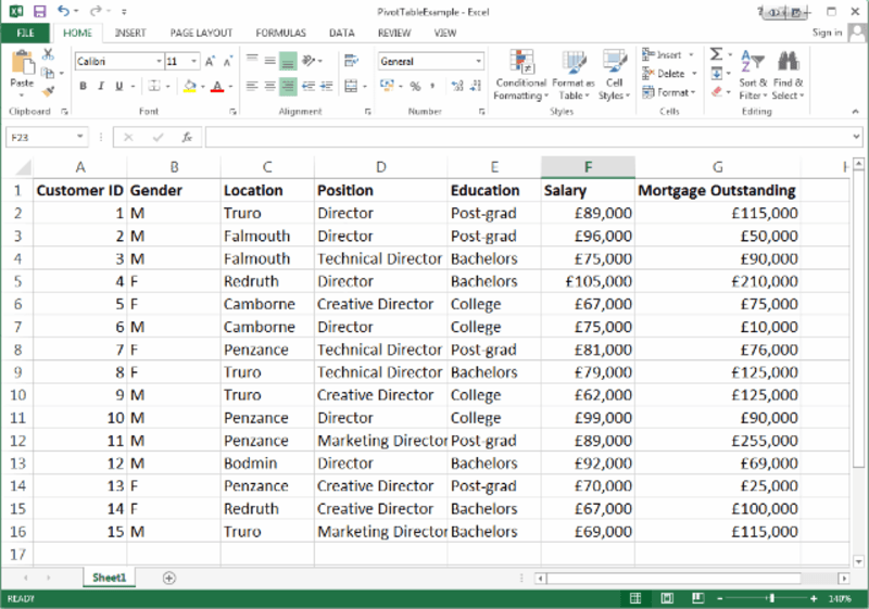 Cover image for Employee Database