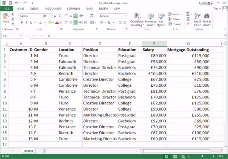 Cover image for Employee Database